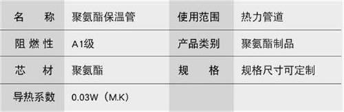 磐石聚氨酯蒸汽保温管产品参数