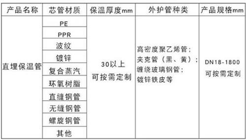 磐石预制直埋保温管产品材质